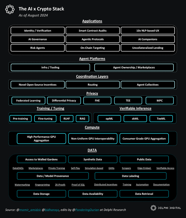 去中心化人工智能面临哪些挑战与机遇？探索AI与区块链融合的未来