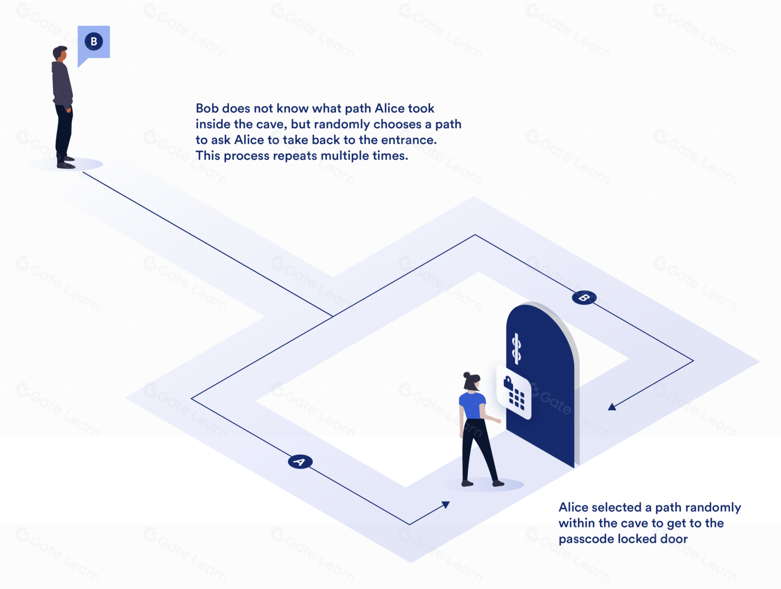 零知识证明ZKP全面解析 区块链隐私技术原理与应用