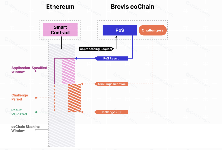 EigenLayer 首批 AVS 的实际应用场景与价值分析