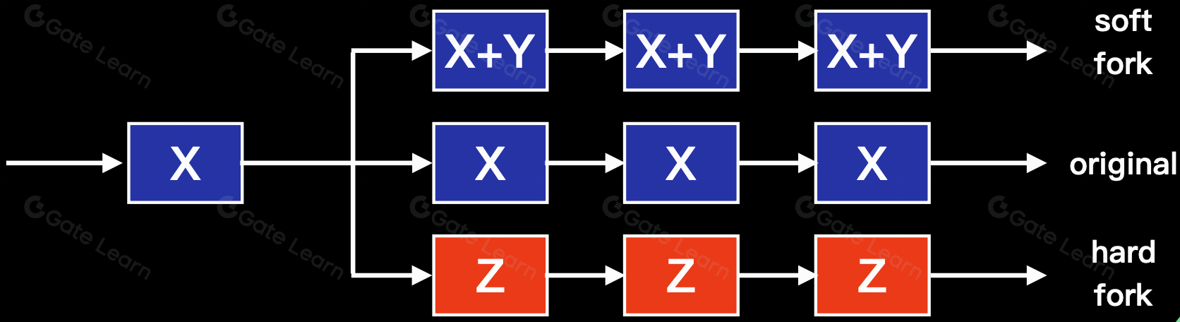 Bitcoin SV（BSV）是什么？全面解析BSV的特点与优势