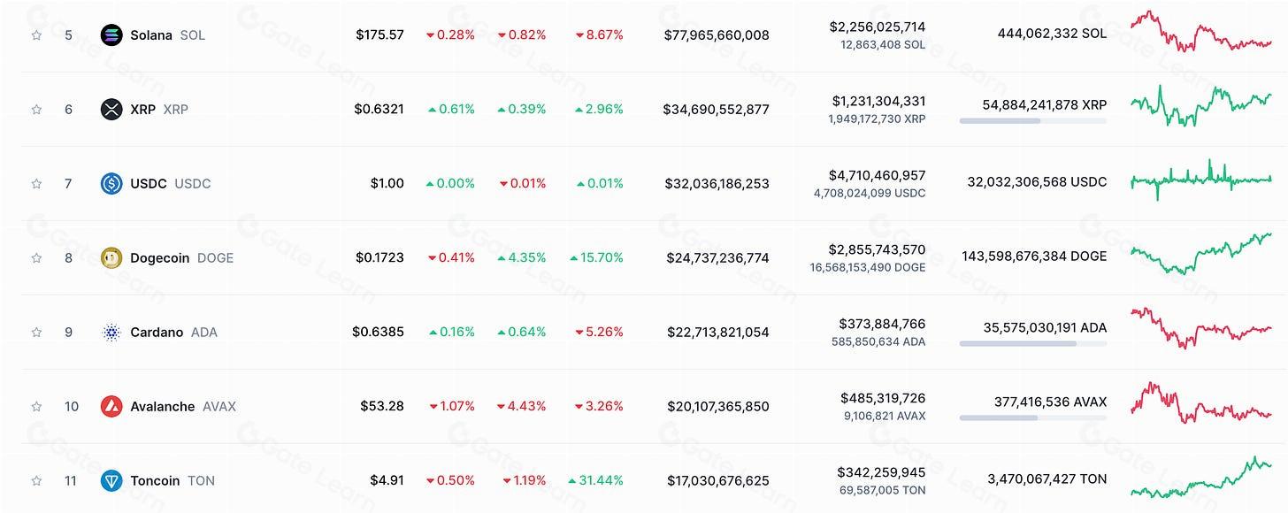 Telegram公链Ton崛起 能否挑战Solana的市场地位