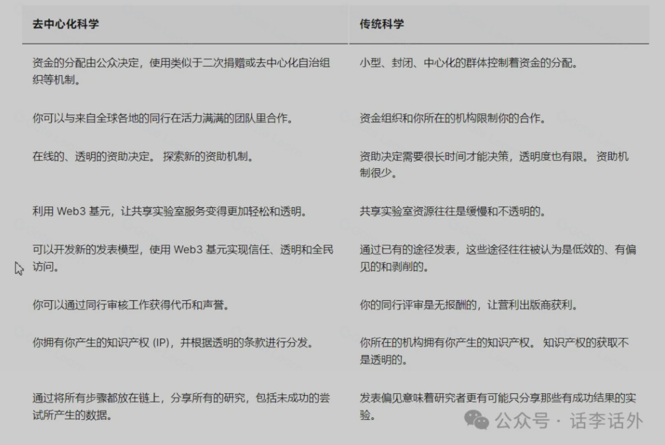 什么是DeSci？全面解析DeSci生态系统工具与优质项目