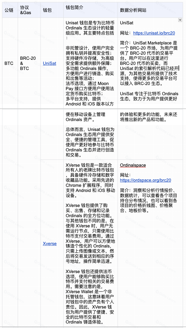 铭文钱包和数据分析网站操作指南：不可不知的实用工具