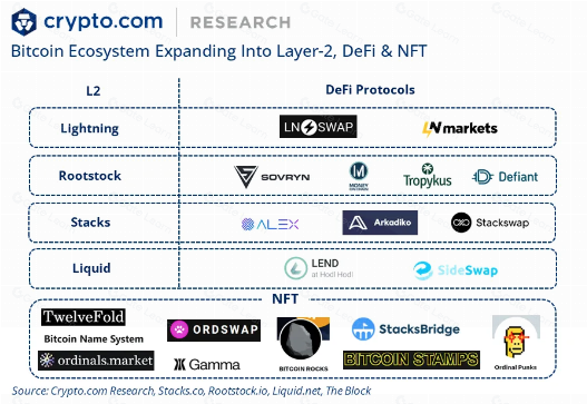 BTC Layer 2安全挑战解析：比特币二层网络潜在威胁与风险防范