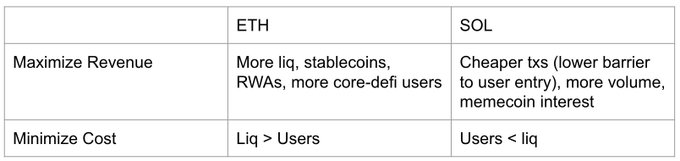 Solana vs 以太坊：区块链底层技术的秘密战争与未来格局