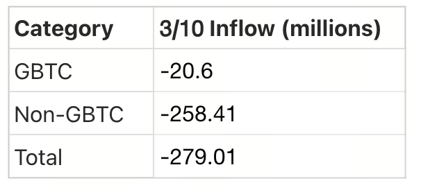 Crypto Pulse 3/11：最新市场趋势与热门加密货币项目深度解析