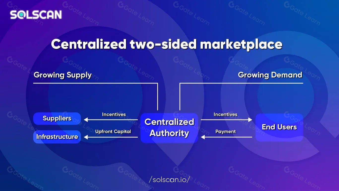 DePIN 项目利用 Solana 构建去中心化物理网络的完整指南