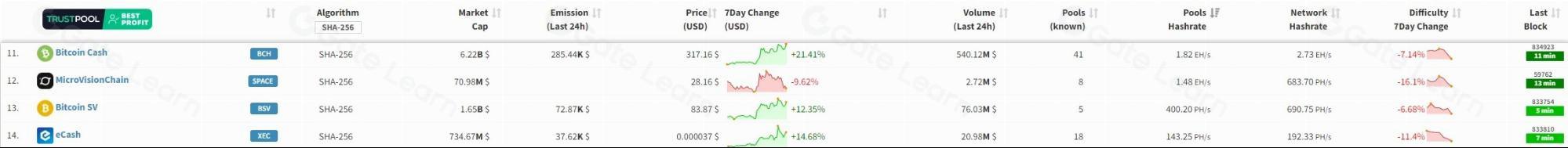 高性能比特币侧链MVC全面解析：技术原理与应用场景