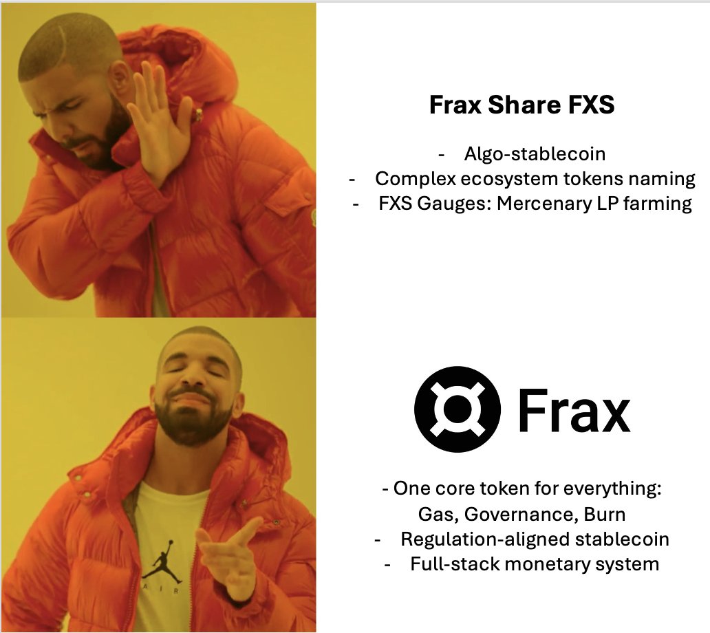 FRAX稳定币 – 被低估的加密货币投资机会与玩法解析