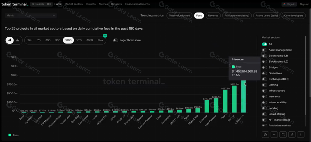 9个必备工具助你精准识别潜力区块链专案