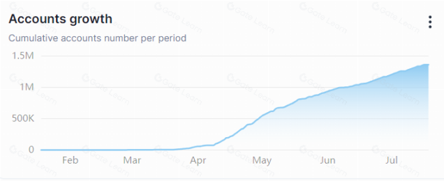 Ancient8 Chain游戏L2链的独特优势与差异化特点解析