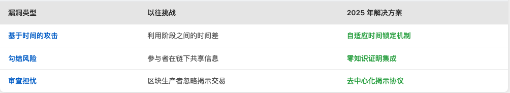 2025年区块链技术解析：承诺-揭示方案的工作原理与应用