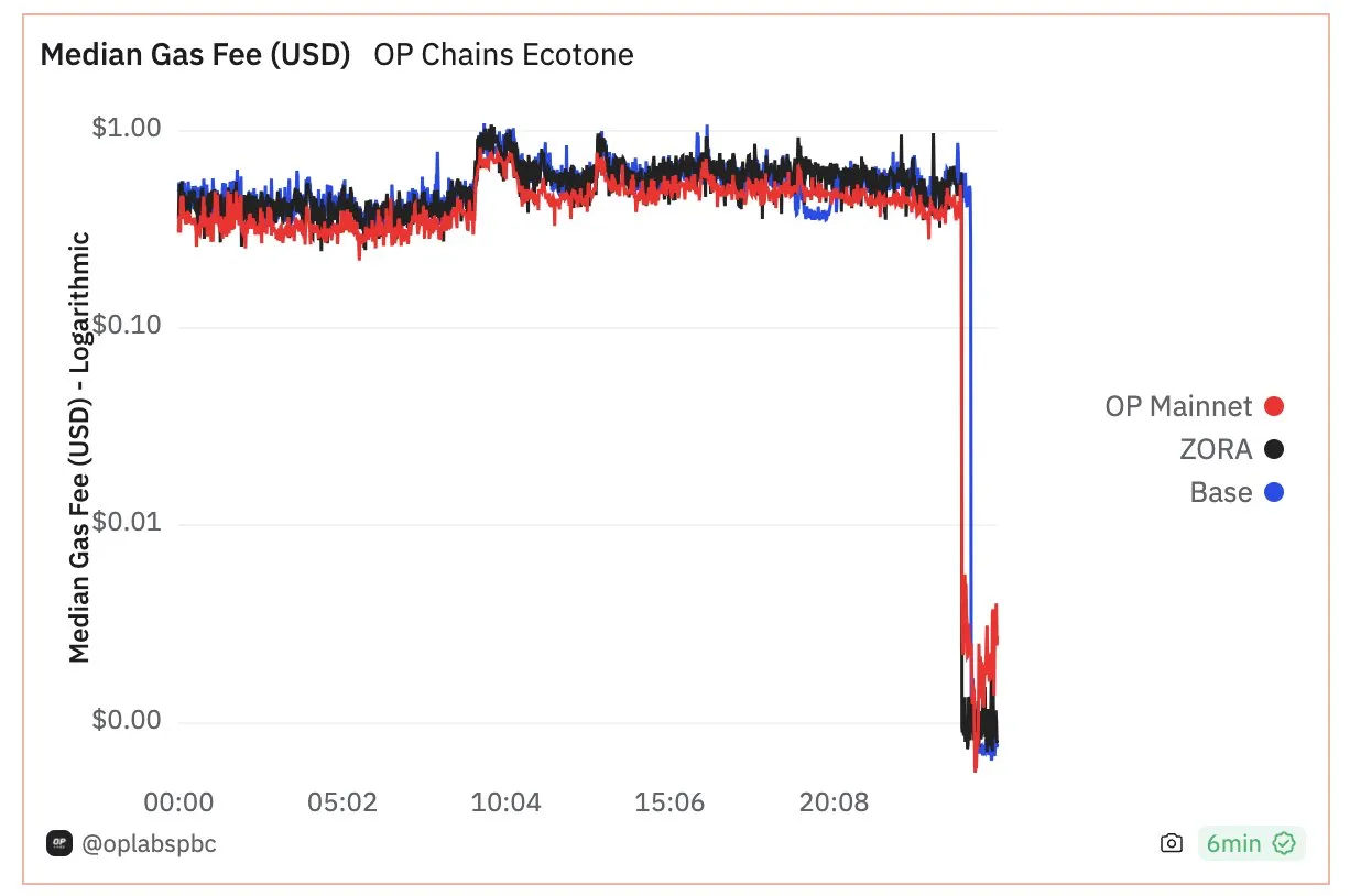 以太坊的未来发展：从Beacon Chain到Beam Chain的演进与展望