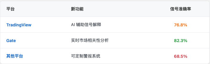 2025最新指南：SMI Ergodic指标详解及实战交易应用技巧