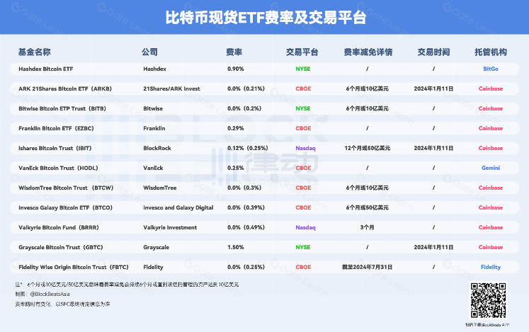 比特币ETF价格决定机制解析 | 区块链投资指南