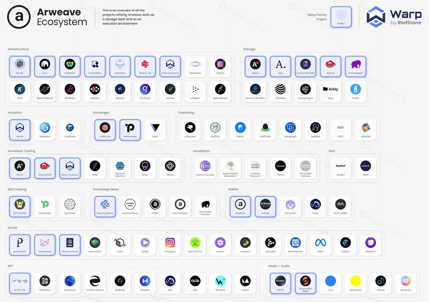 永久存储区块链技术：数据安全与长期保存的终极解决方案