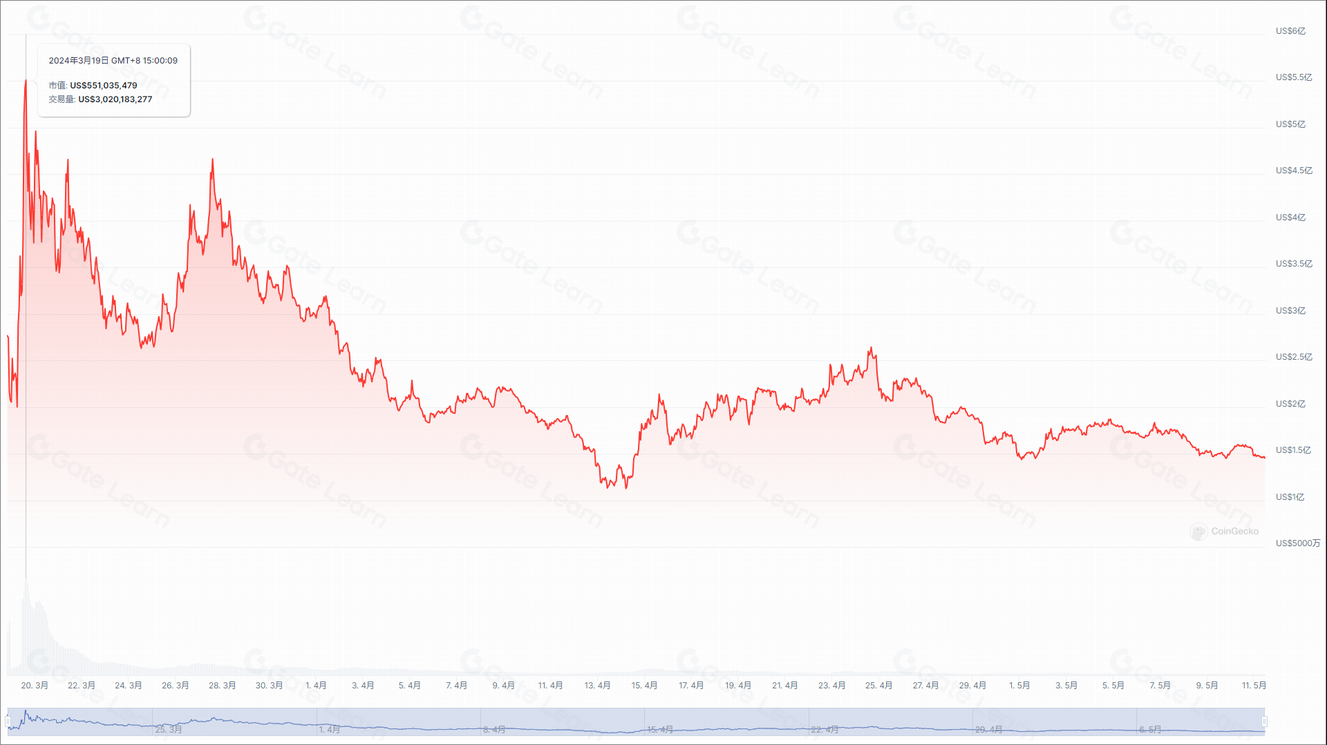 SLERF揭示MEME赛道潜力与投资机会