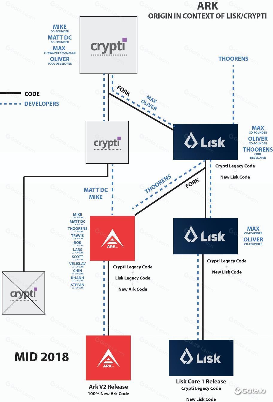 什么是 Solar (SXP)？ Solar区块链代币SXP全面解析与入门指南