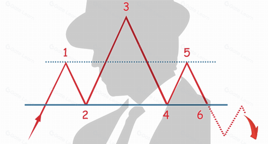 加密货币交易者必学的五大图表形态解析