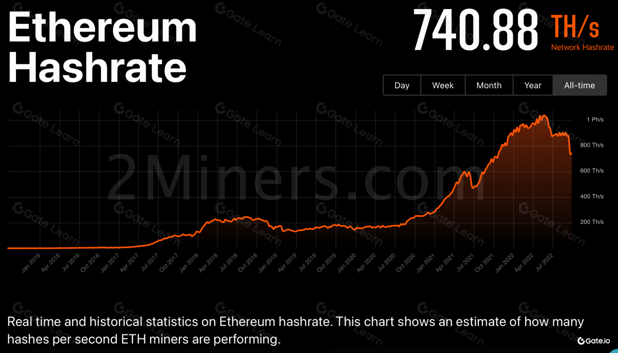 以太坊升级后矿工的未来出路与转型方向