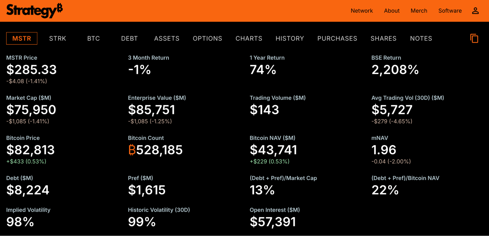 微策略运行机制深度解析 探讨其爆雷风险与可能性