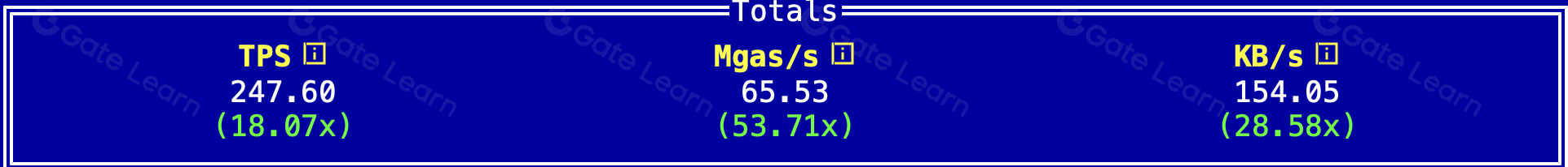 区块链投资：有根据还是无根据的决策分析