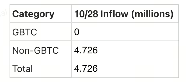 Crypto Pulse——10月29日最新市场动态与热门区块链项目深度解析