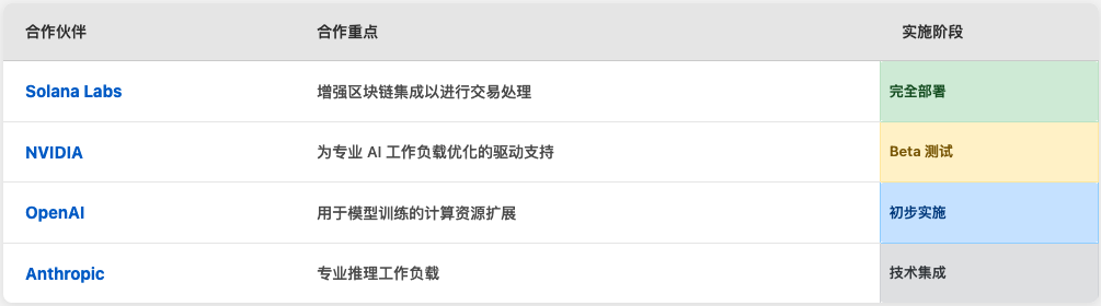 Io.net 2025年去中心化计算平台全面解析与未来发展前景