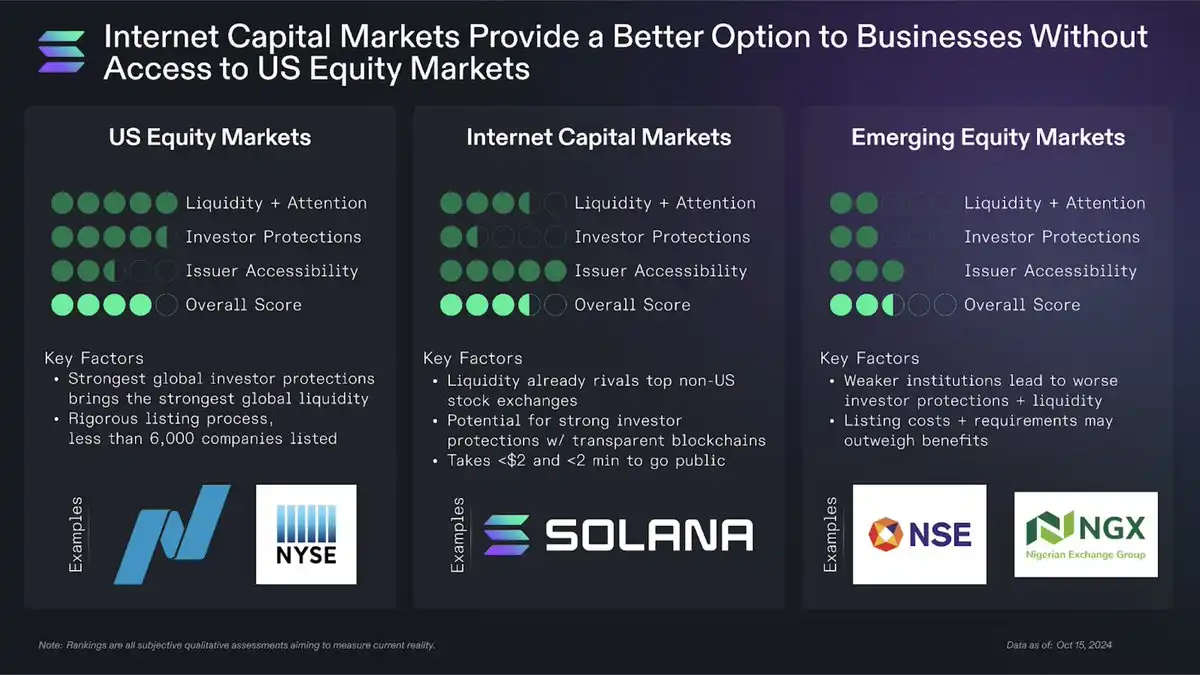 ICM是什么？揭秘Believe 4亿美元市值的Solana新叙事