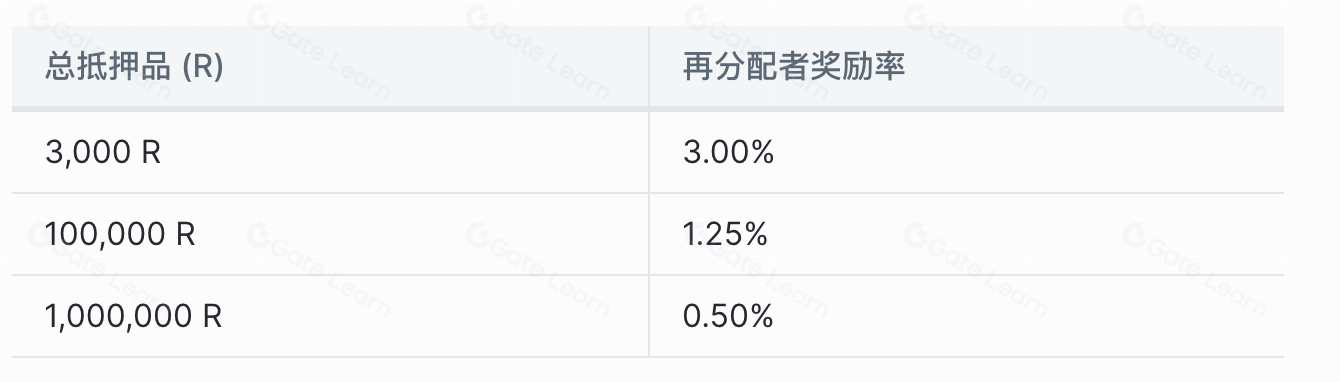全面解析Raft共识算法(RAFT)的工作原理与应用场景