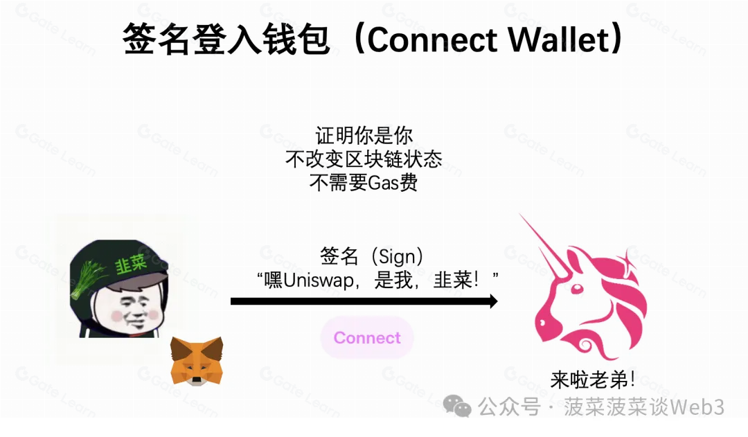 Web3签名钓鱼攻击原理与防范措施解析