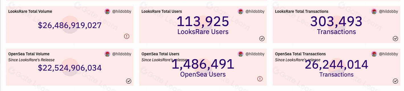 LooksRare是什么？全面解析这个NFT交易平台的特点与优势