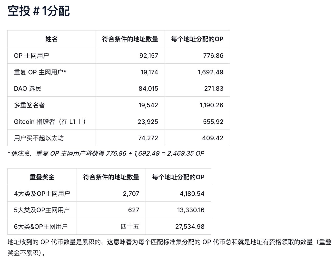 精准识别并参与成功空投项目的实用指南