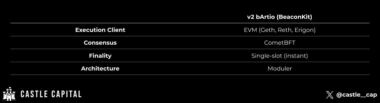 Berachain 流动性证明（POL）研究：如何重塑区块链共识机制