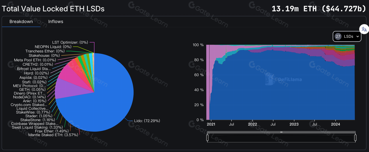 Rocket Pool（RPL）全面解析：从入门到精通