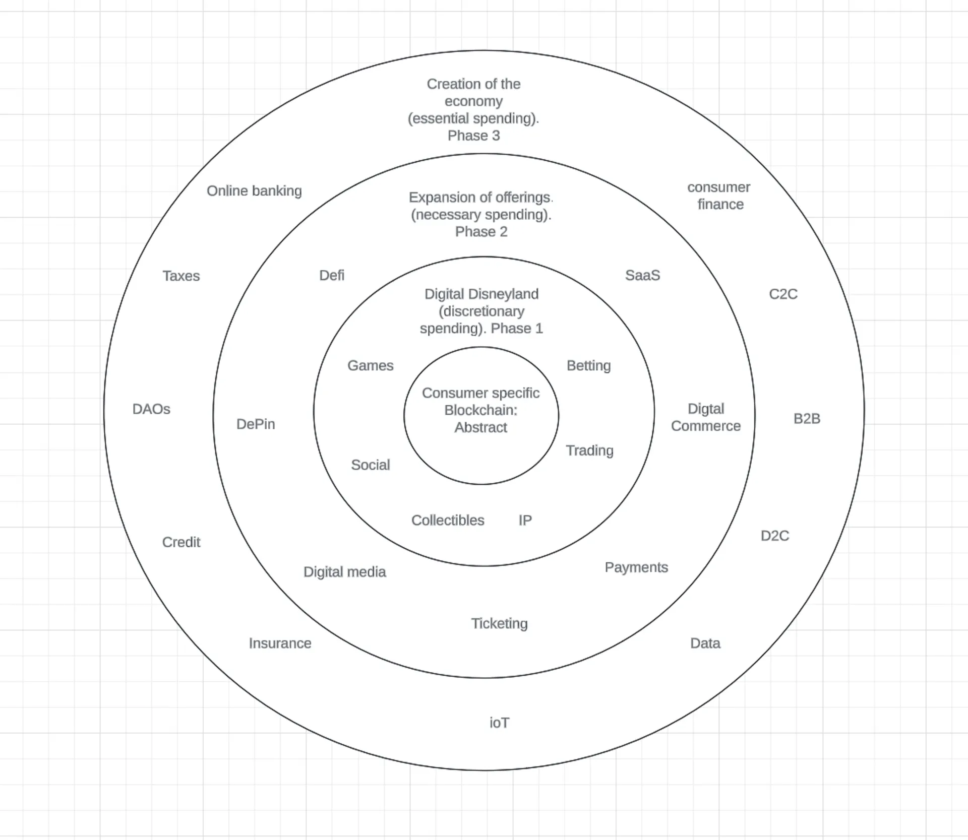 面向消费者的创新Layer-2区块链解决方案解析与优势