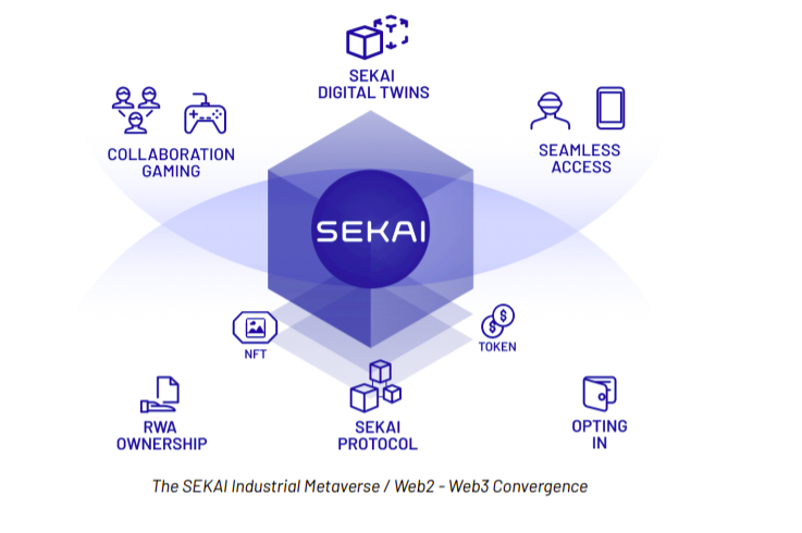 Sekai (SEKAI) 是什么?全面解析这一区块链项目