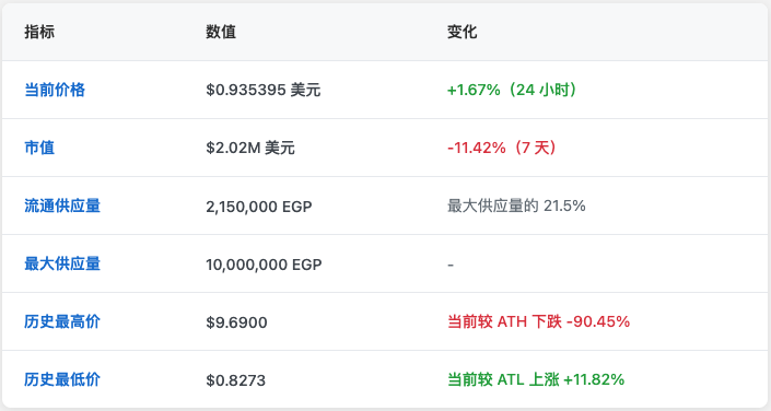 2025 年 Eigenpie (EGP) 价格预测与未来发展前景分析