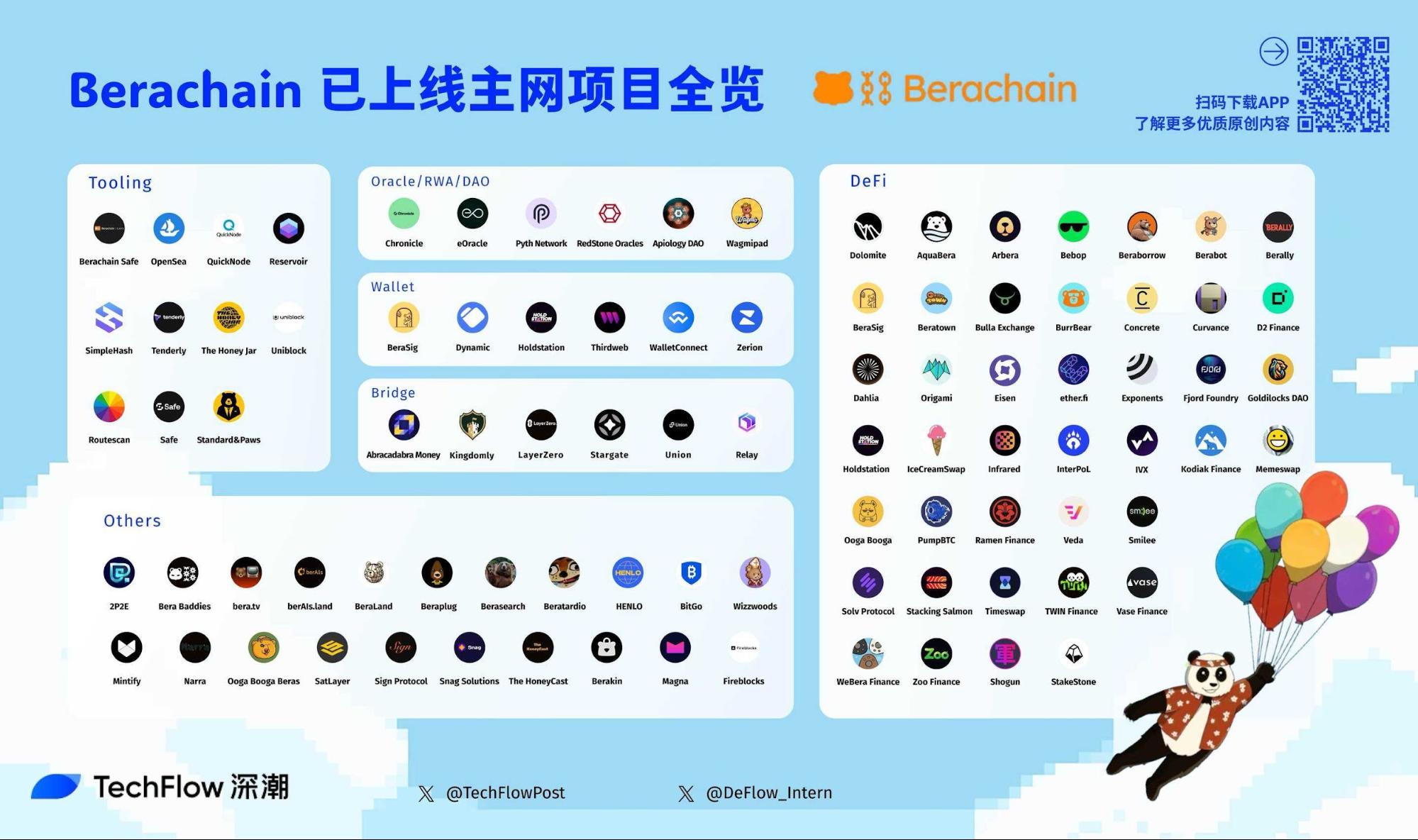 Berachain 主网上线：已启动的优质项目盘点与推荐