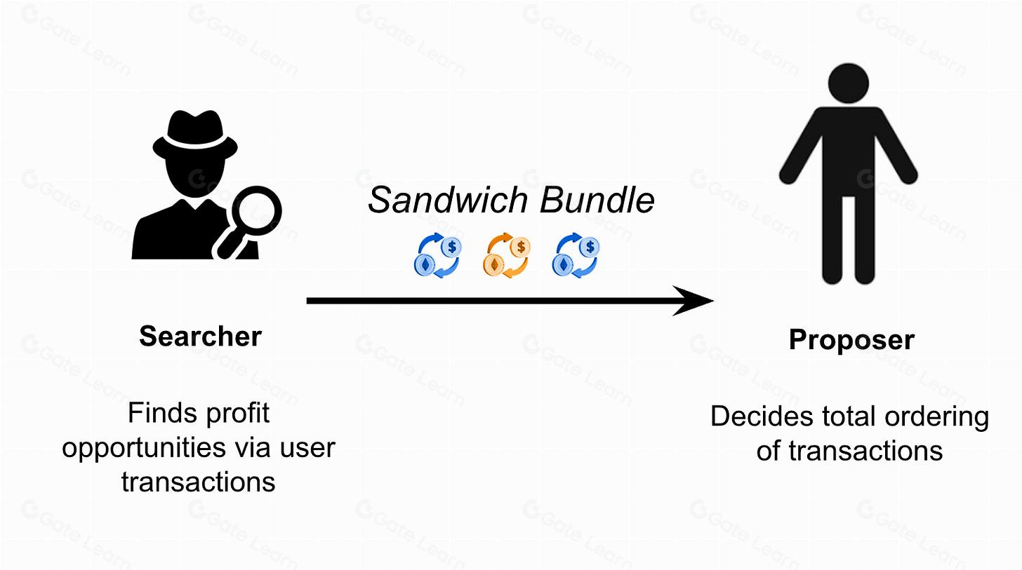 MEV实现与价值提取的伦理探讨：区块链中的道德困境