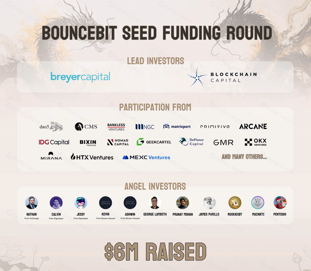 比特币多重收益指南：BounceBit如何让BTC持有者轻松增值