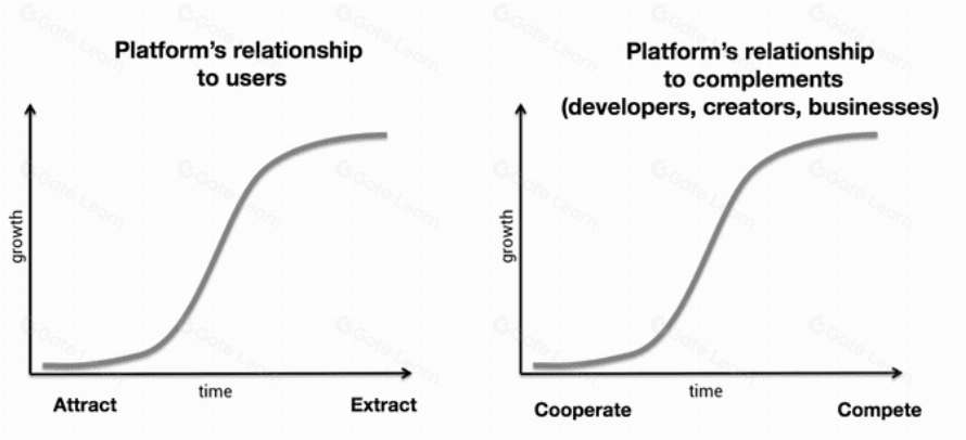 去中心化的核心优势及其对现代技术的影响