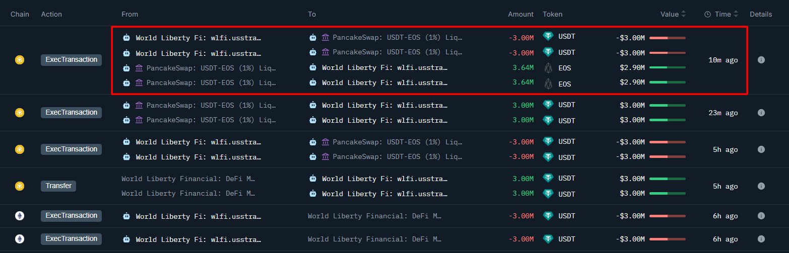 WLFI 大举投资 EOS：Web3 银行能否复兴 还是投机行为再现？