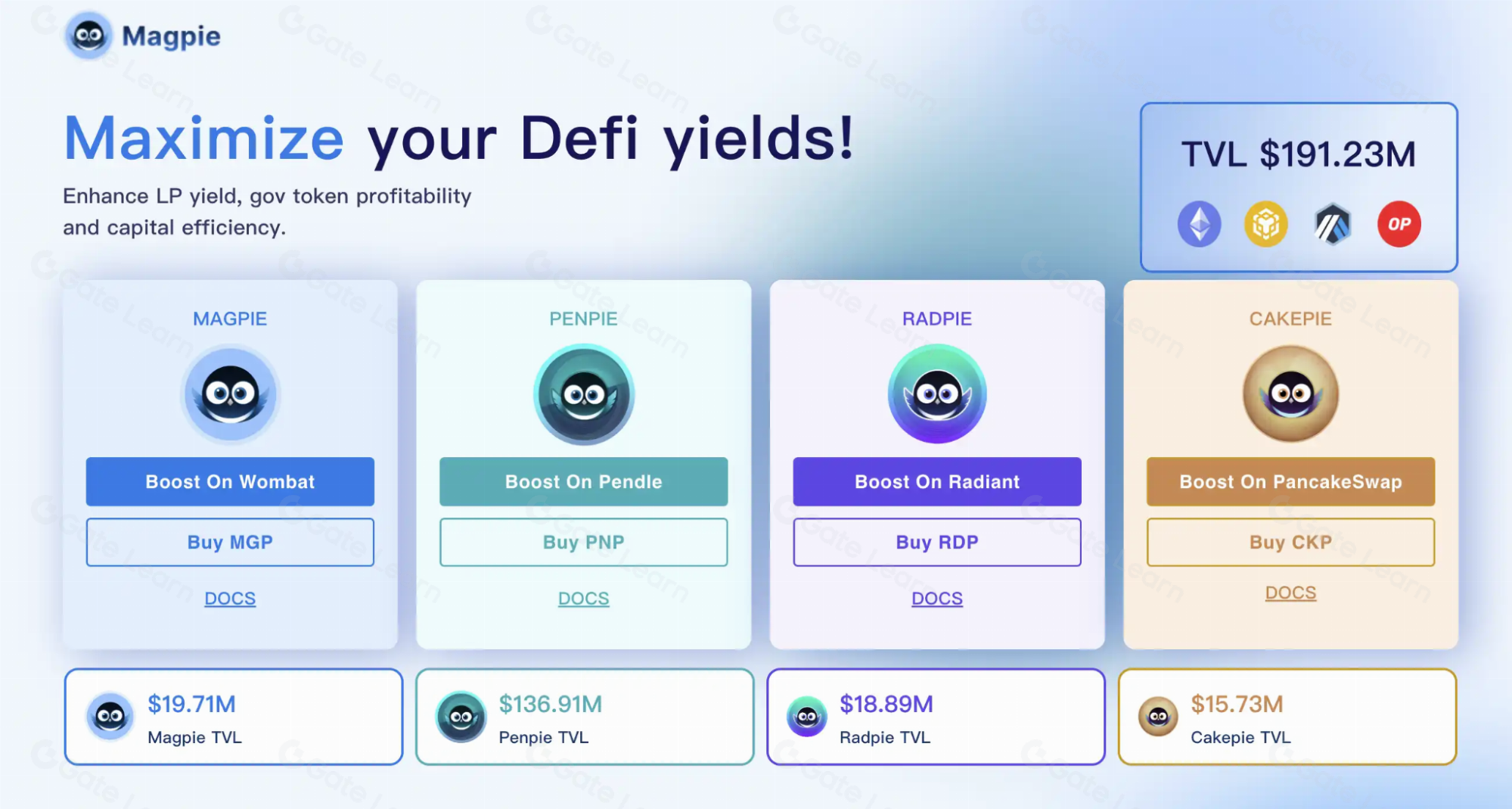 Magpie进军再质押领域 深度分析收益大师旗下项目代币市场表现