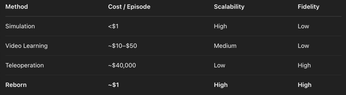 DePAI加密技术如何推动类人机器人规模化发展