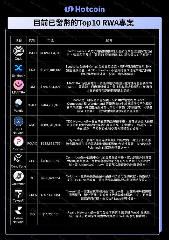 区块链RWA赛道解析：连接加密世界与现实资产的关键桥梁
