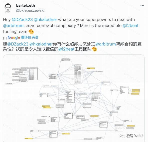 前Arbitrum技术大使深度解析Arbitrum组件架构设计原理（上篇）