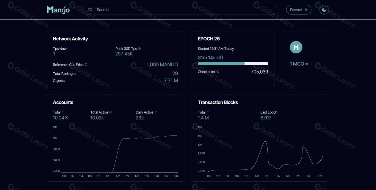 Mango Network：打造比特币Layer 2生态的最佳BTC原生L2桥接方案