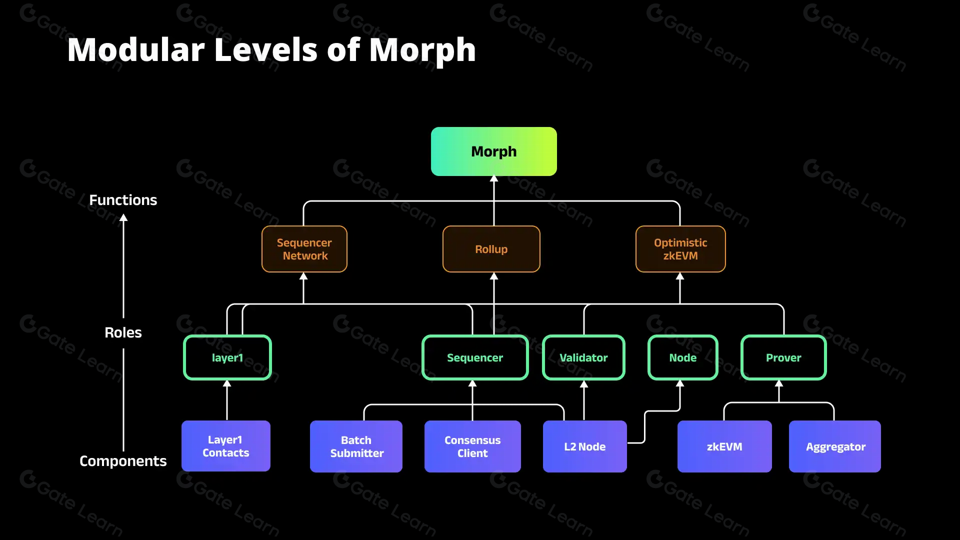 Morph：首个响应式有效性证明的以太坊L2深度解析