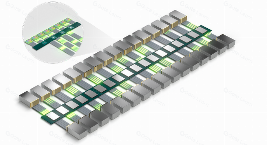ABCDE：一级市场视角解析AI与Crypto融合趋势